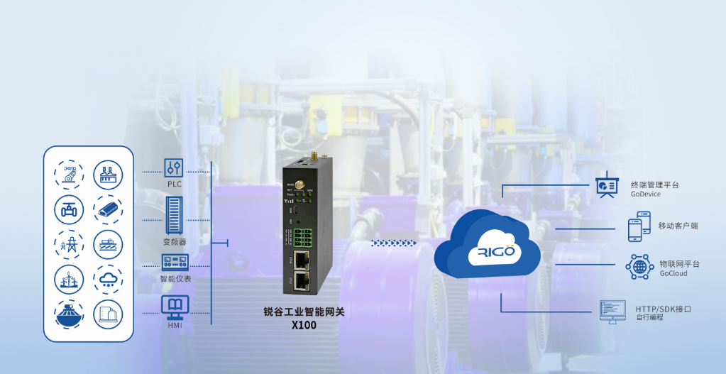 銳谷智能工業(yè)網(wǎng)關(guān)X100：工業(yè)數(shù)字化轉(zhuǎn)型的核心連接中樞