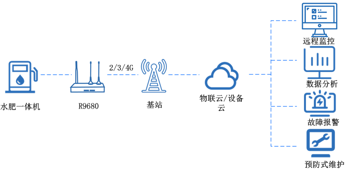 4g全網通路由器