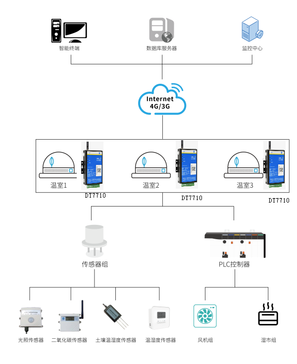 5g工業路由器