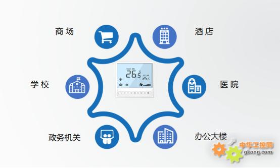 工業(yè)智能網(wǎng)關(guān)