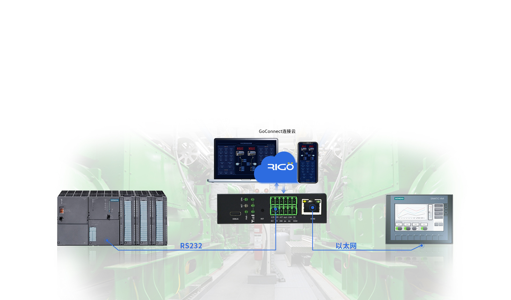 5g工業(yè)智能網(wǎng)關(guān)